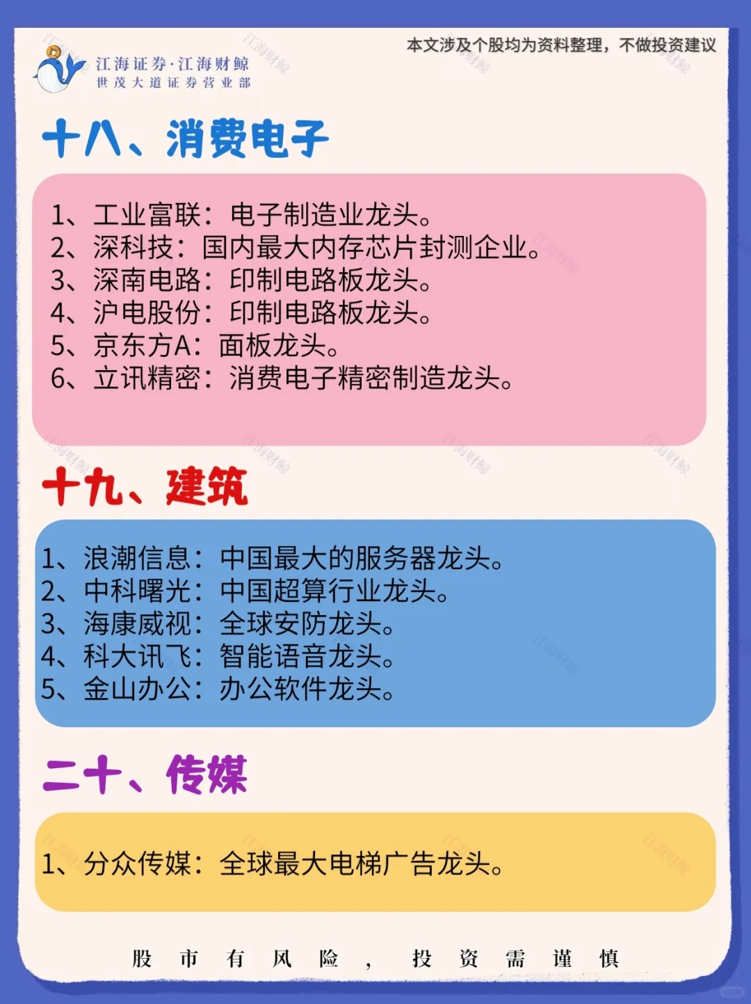 ☀️中国各行业细分龙头