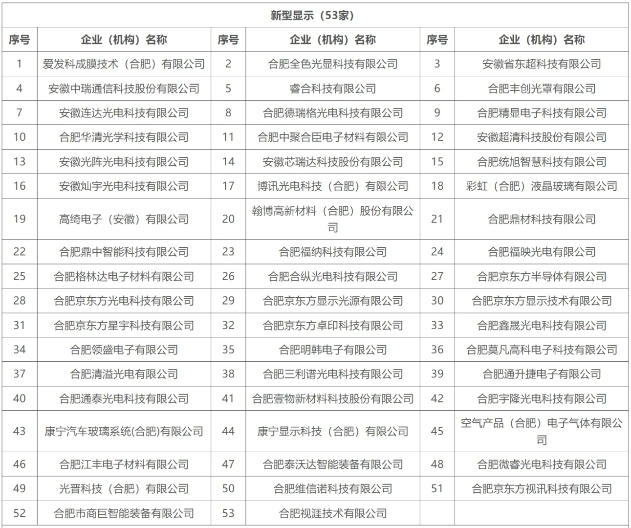 合肥重点产业企业名单