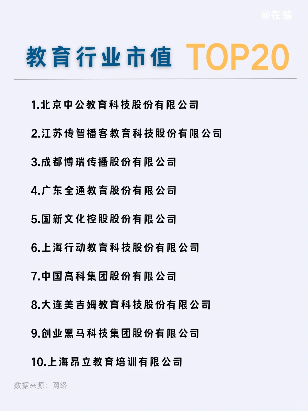 ?教育行业市值 TOP20的企业|你听说过几个？