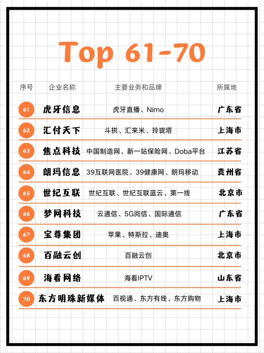 2024年中国互联网企业 100 强