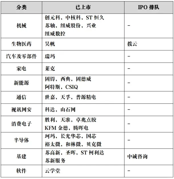 苏州最新上市公司一览（截止2024年底）