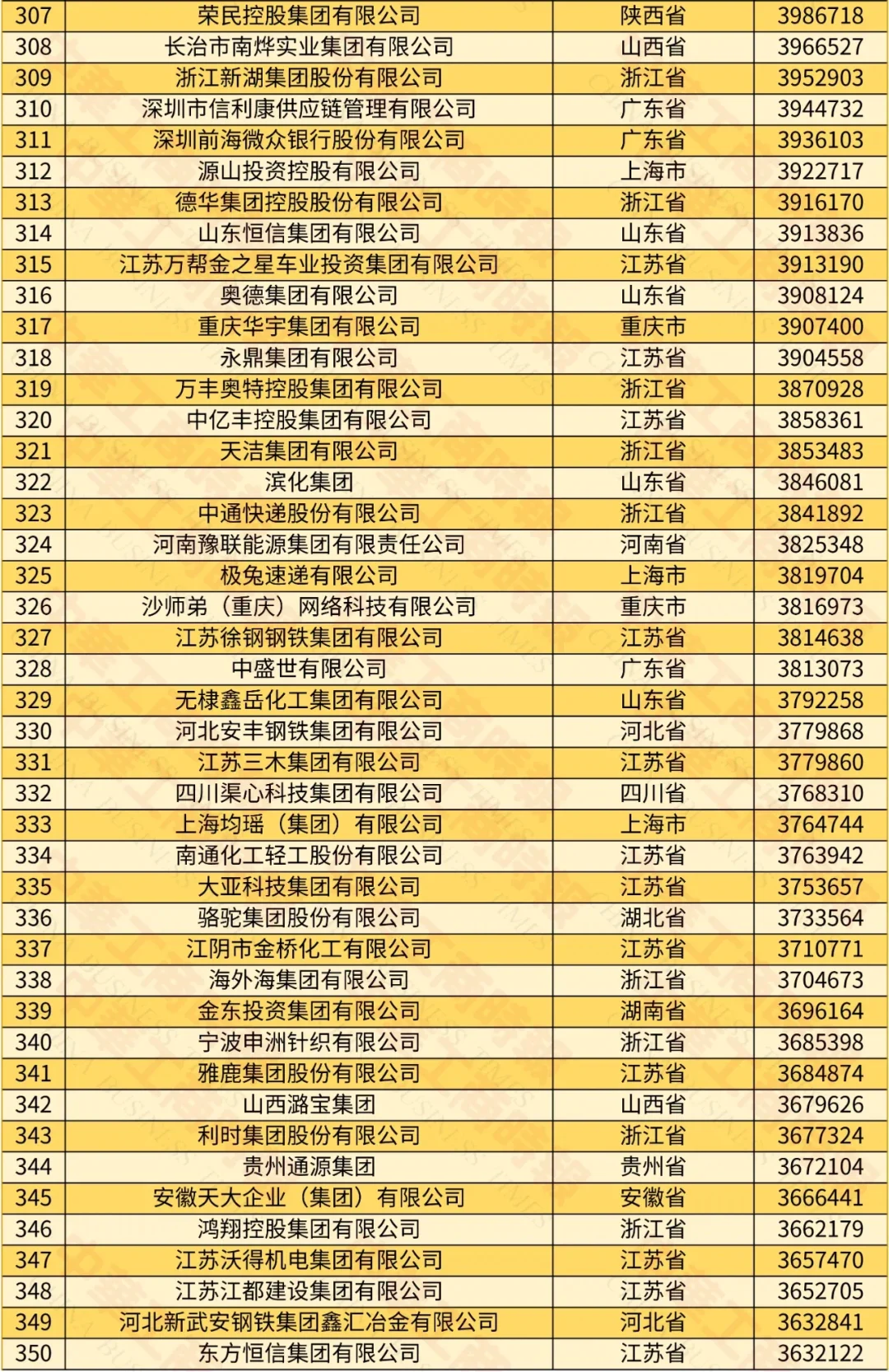 2024中国民营企业500强榜单