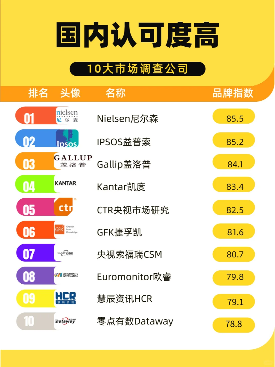 别只盯着大厂啦，这些公司在国内更吃香哦❗