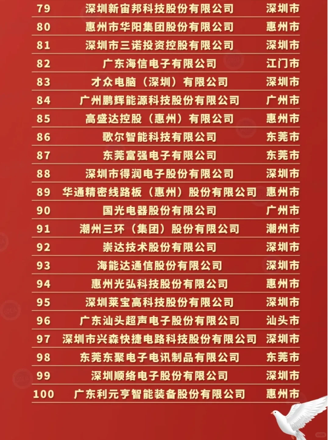 广东求职，先投这些100强电子信息企业