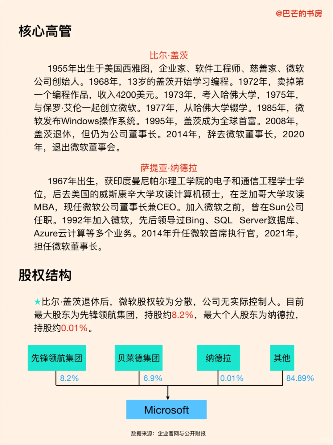 每天了解一家新公司，No.57:微软