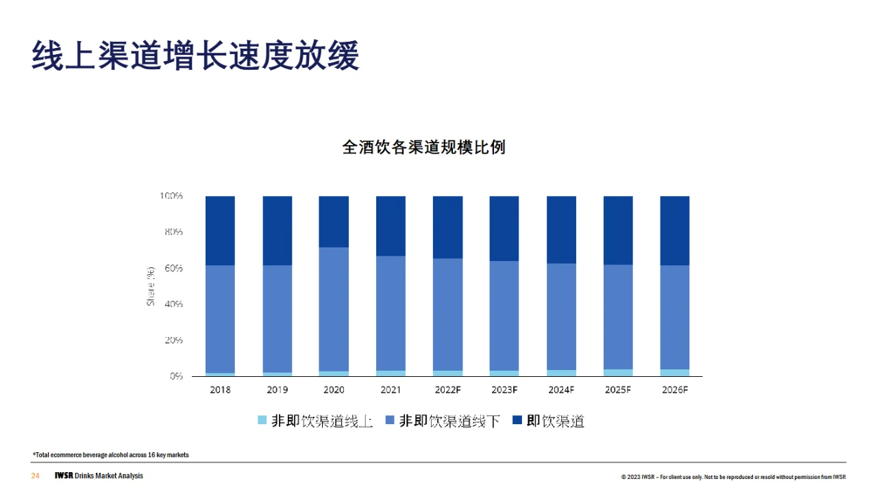 趋势 | 全球市场，酒饮呈现哪些行业趋势？