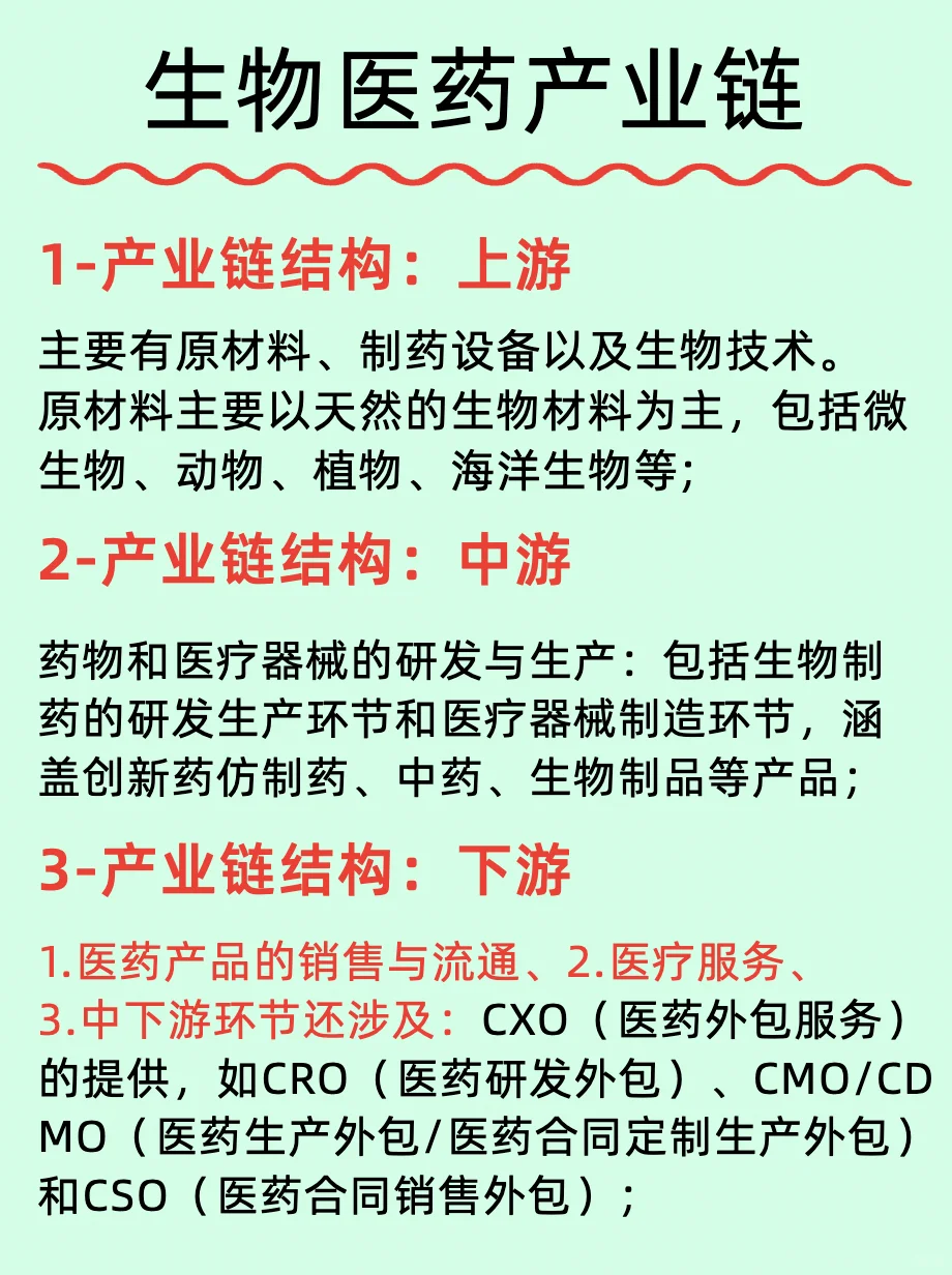 一篇读懂: 中/美/德/生物医药龙头企业