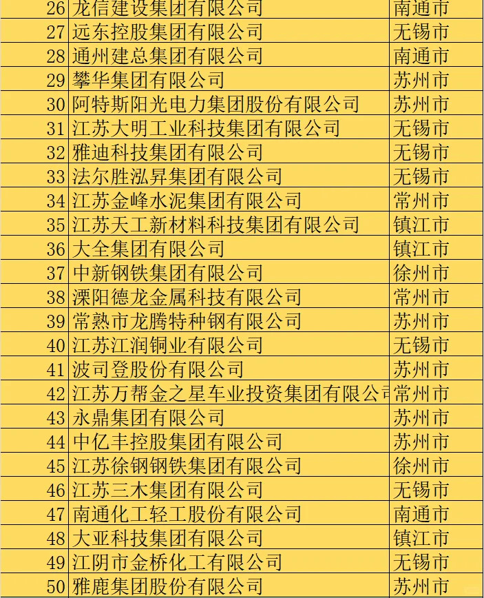 2024江苏省民营企业200强