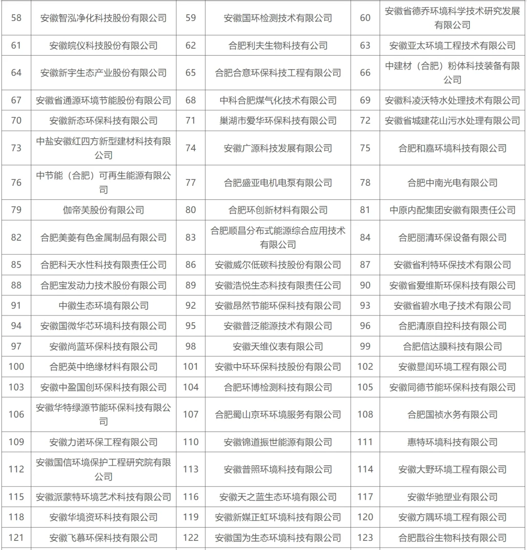 合肥重点产业企业名单
