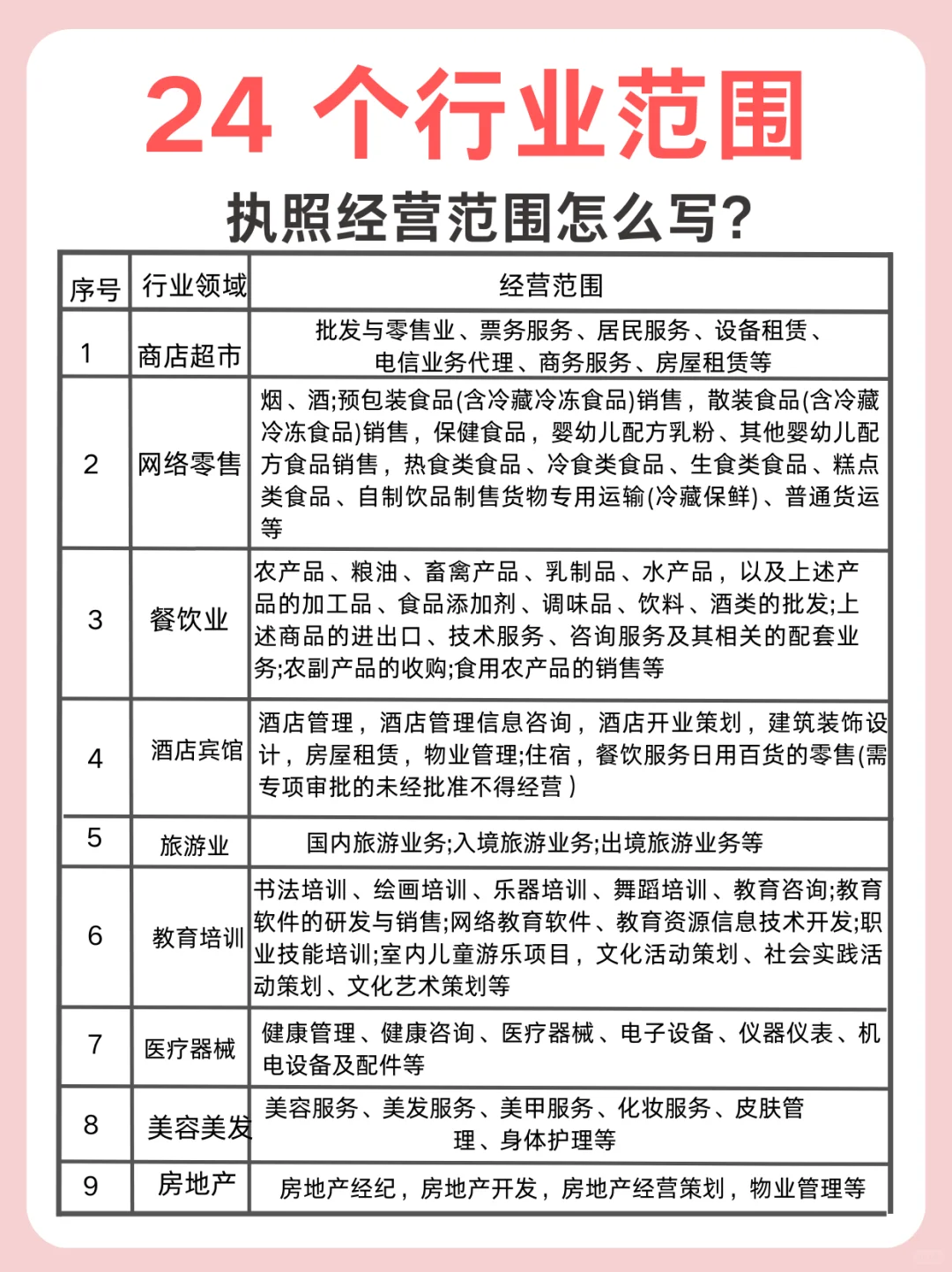 照着抄营业范围，不用多交?