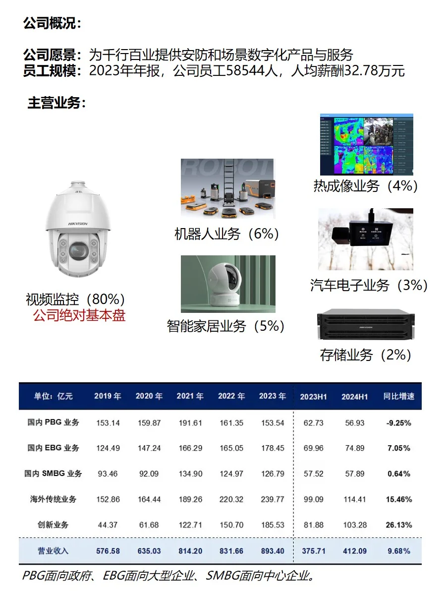 从一个公司窥见行业的发展-海康威视