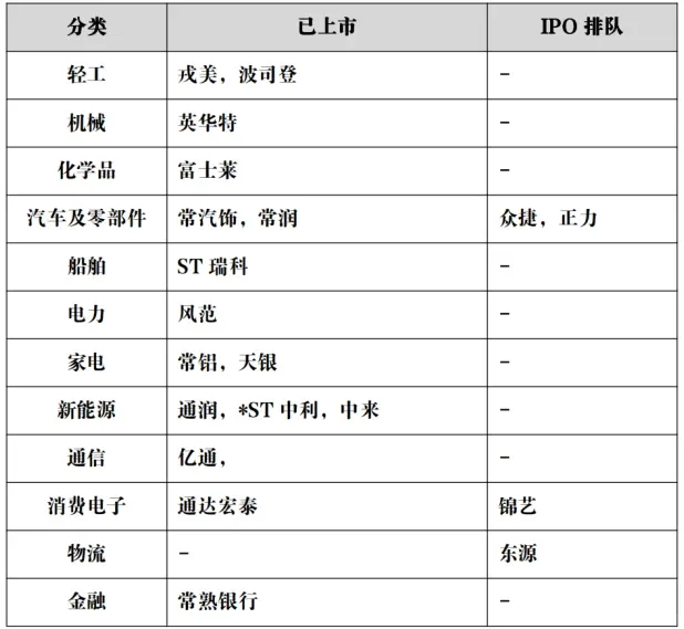 苏州最新上市公司一览（截止2024年底）