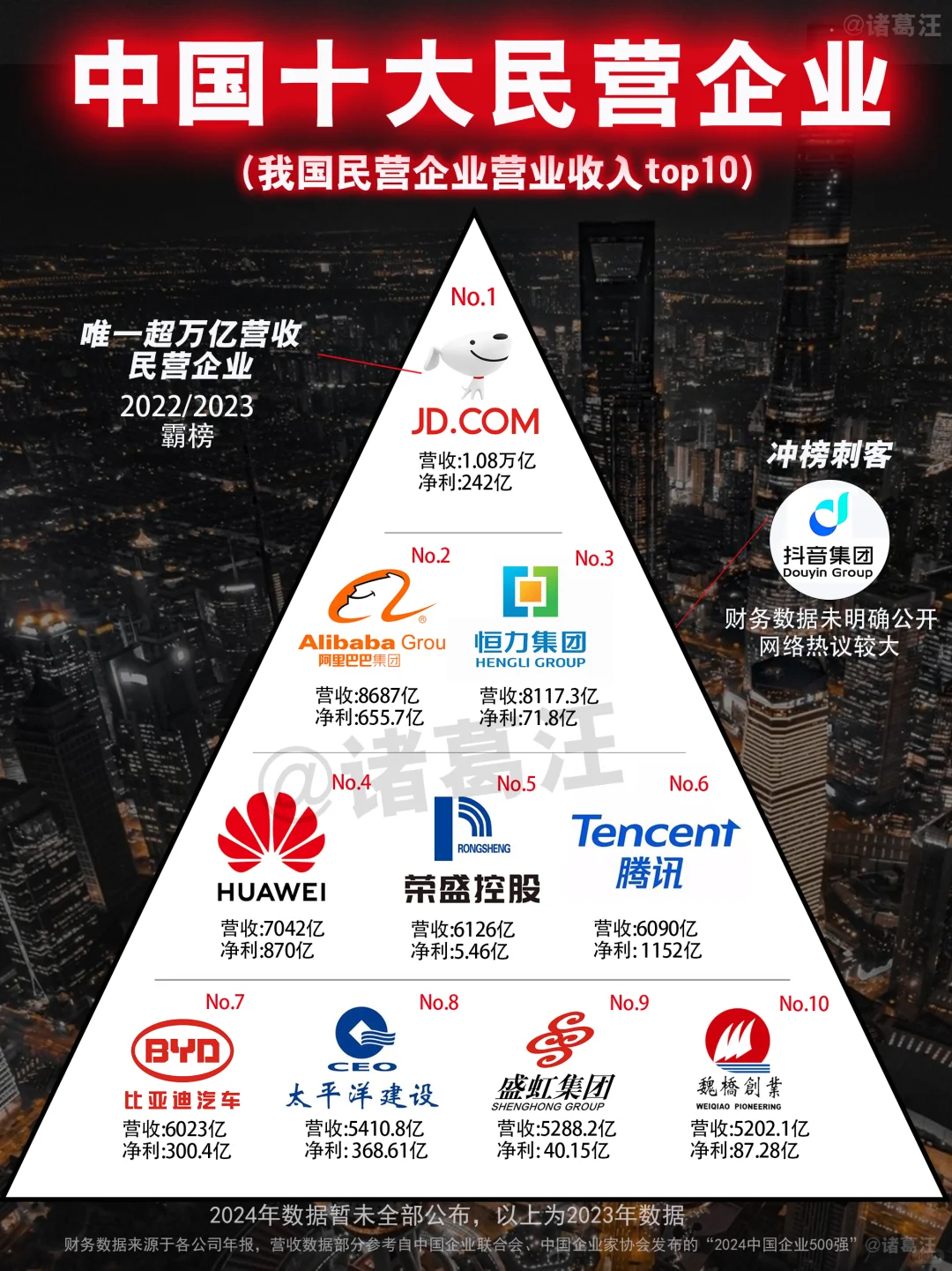 商业小白，终于一次性搞懂了中国十大企业