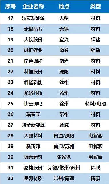 ?新能源企业✅江苏省都有哪些❗❓