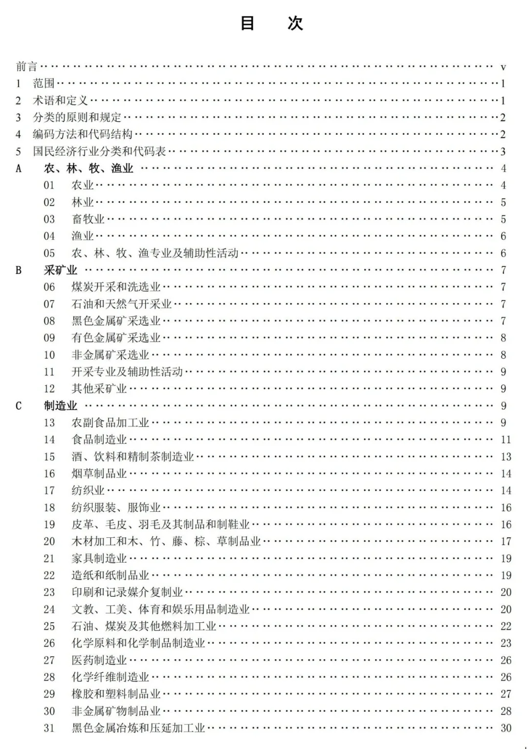 你的专业对口哪些行业？
