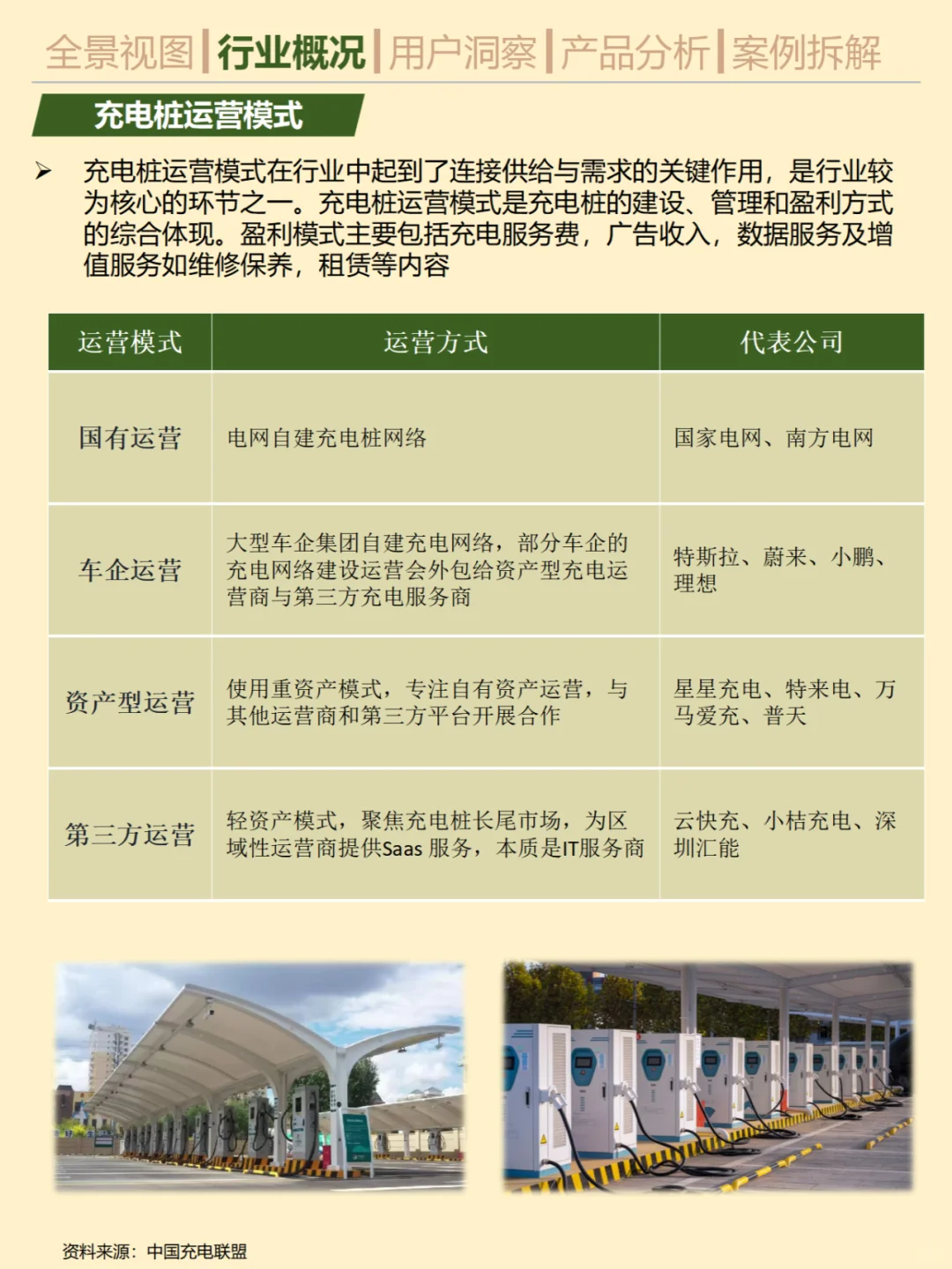 一天吃透一条产业链。No.26 充电桩