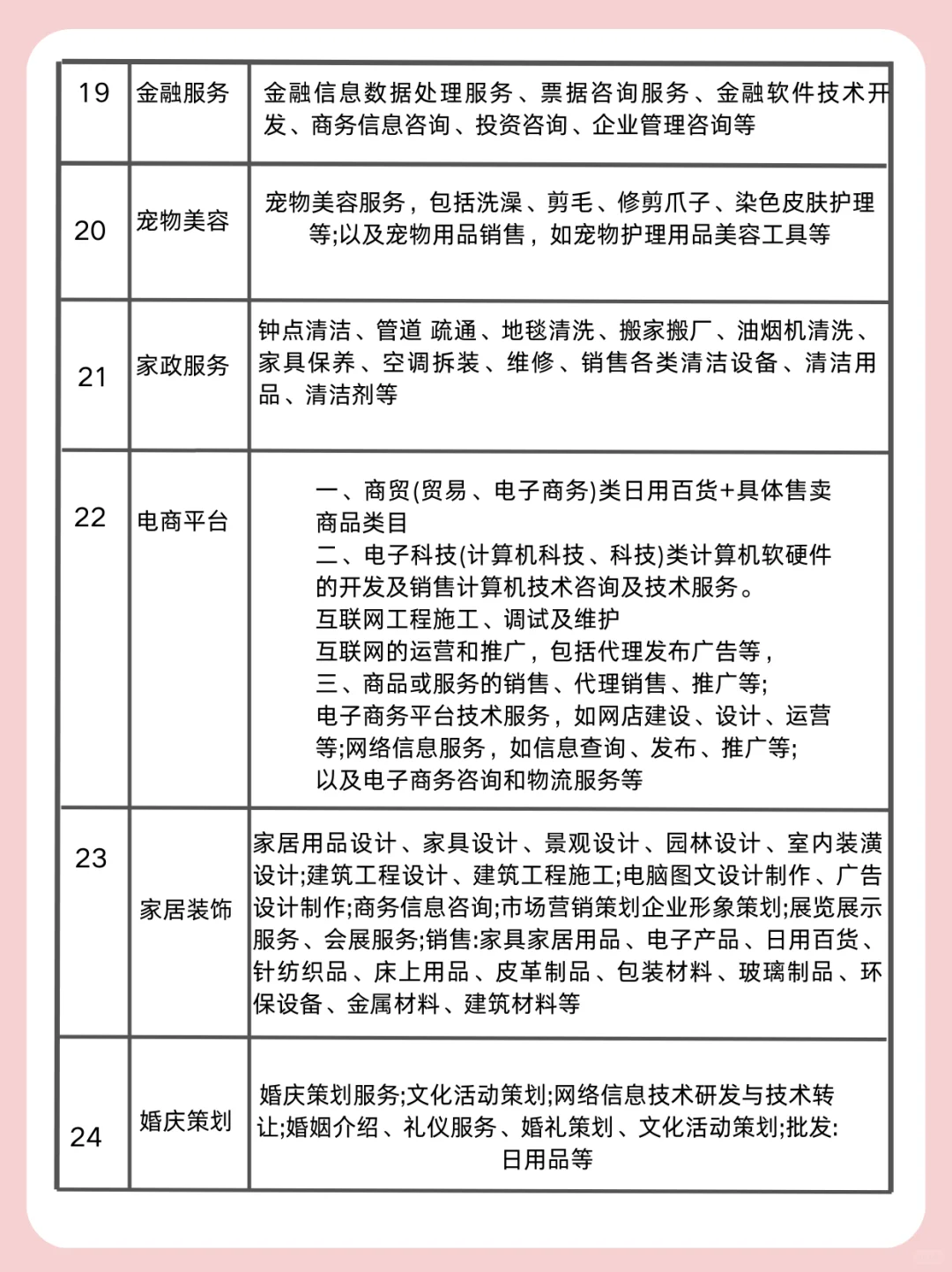 照着抄营业范围，不用多交?