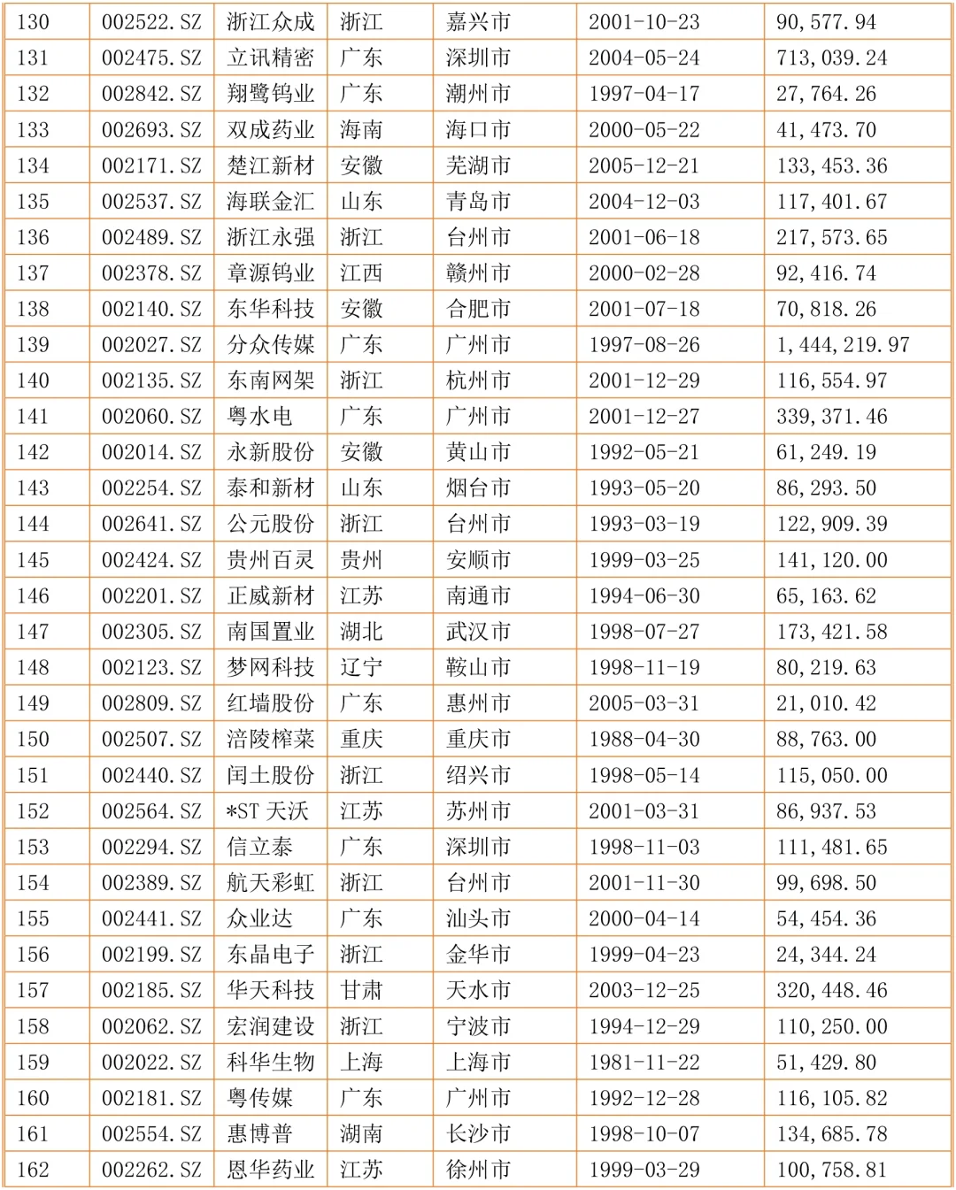 2024年毕业论文中小企业案例参考表