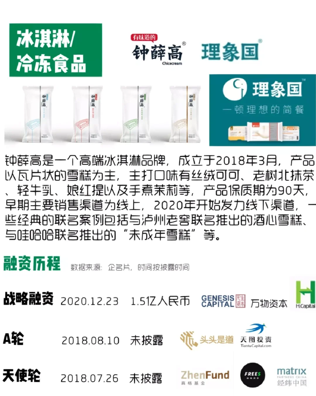 2022年值得关注的中国食品消费品创业公司