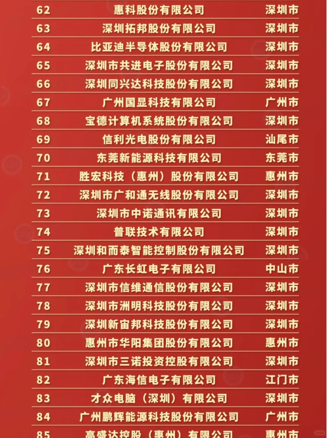 广东求职，先投这些100强电子信息企业