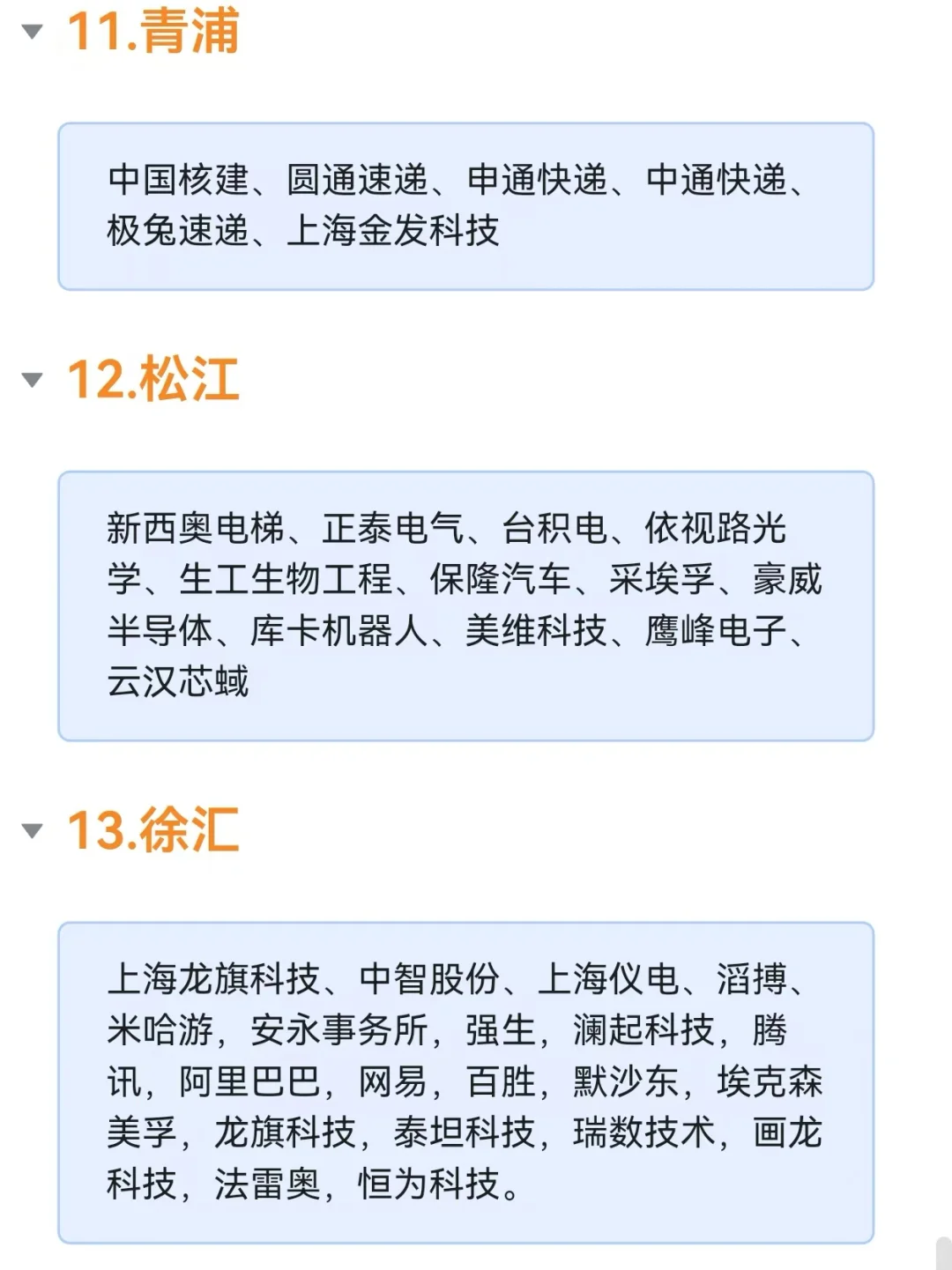 2025年上海各区值得去的企业