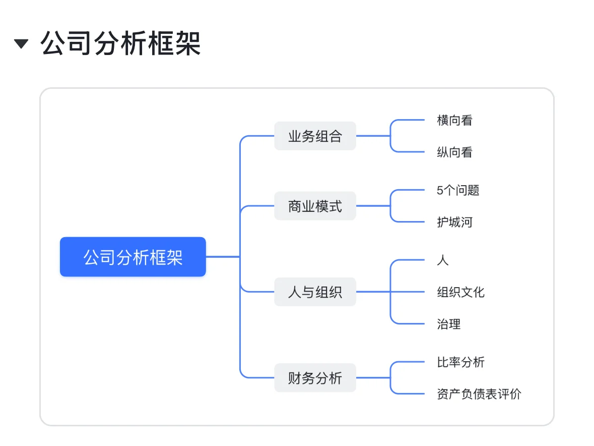 如何分析1家公司？