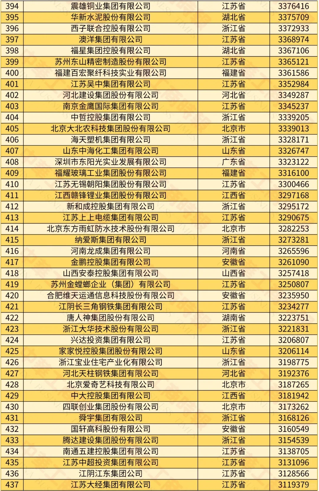 2024中国民营企业500强榜单
