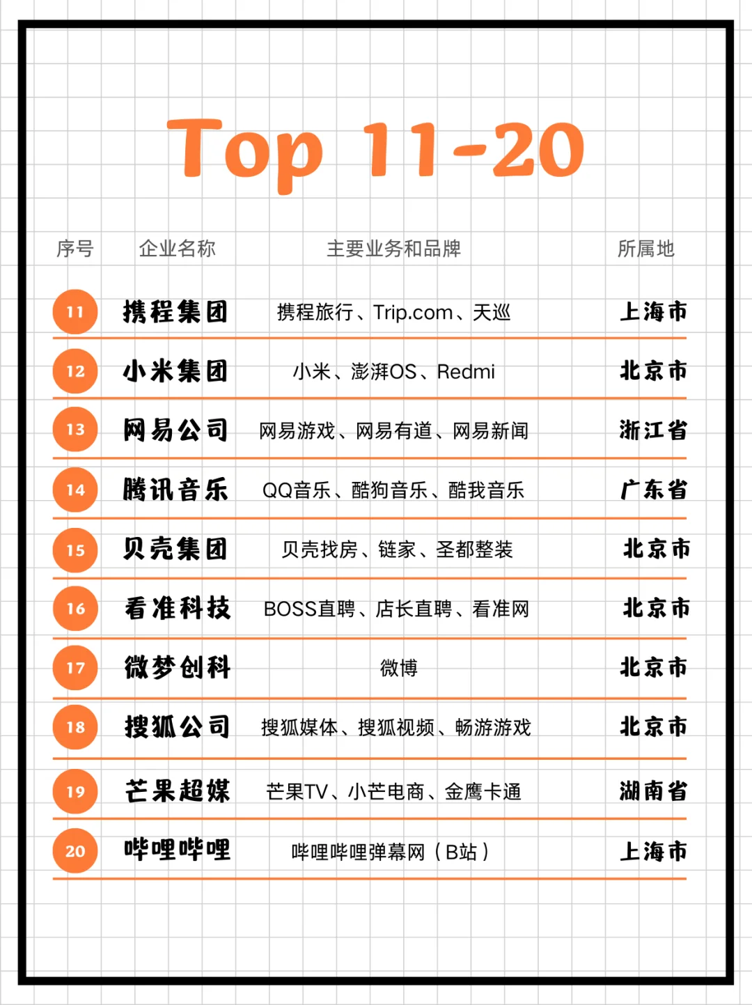 2024年中国互联网企业 100 强