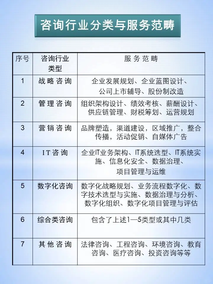 企业什么情况下需要咨询公司？
