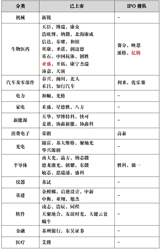 苏州最新上市公司一览（截止2024年底）