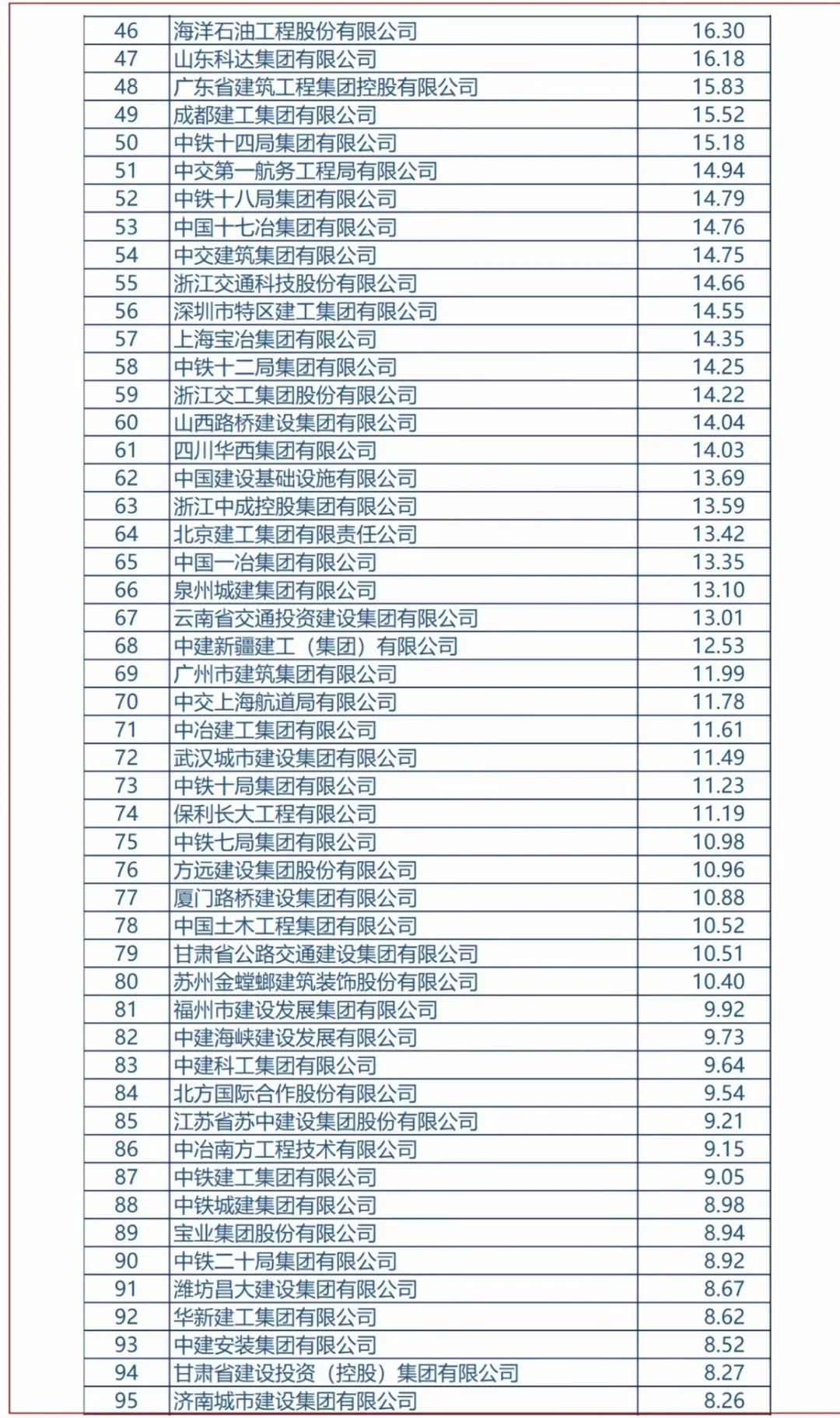 建筑企业200强