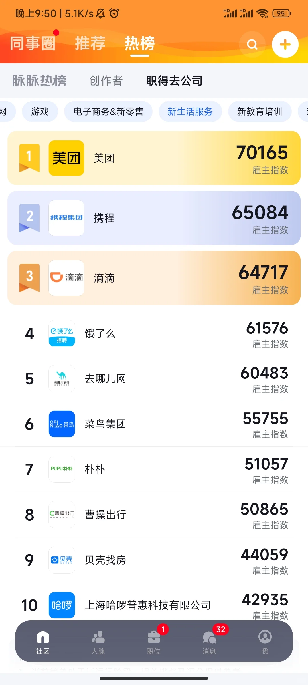 各行业值得去公司榜单