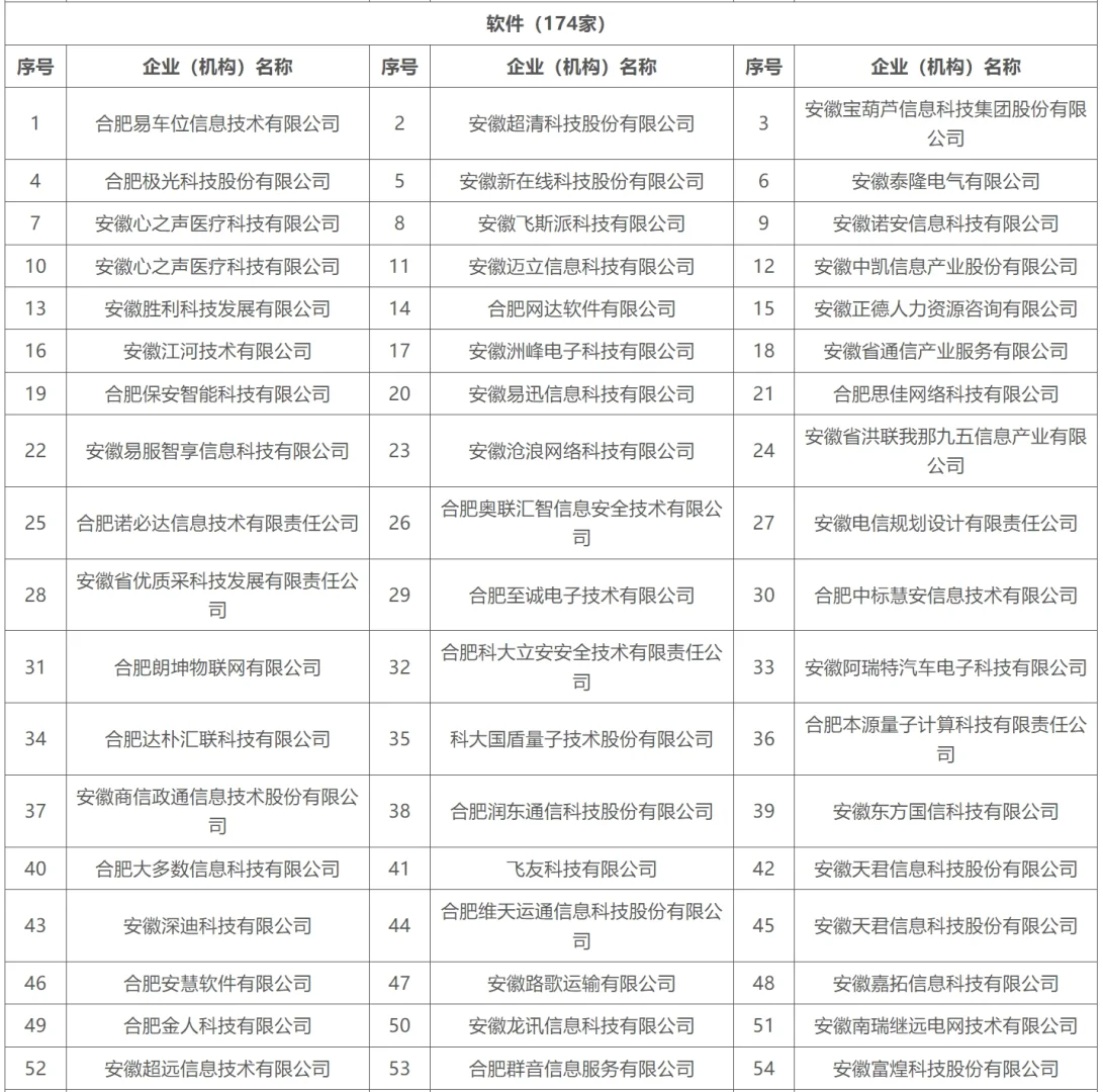 合肥重点产业企业名单
