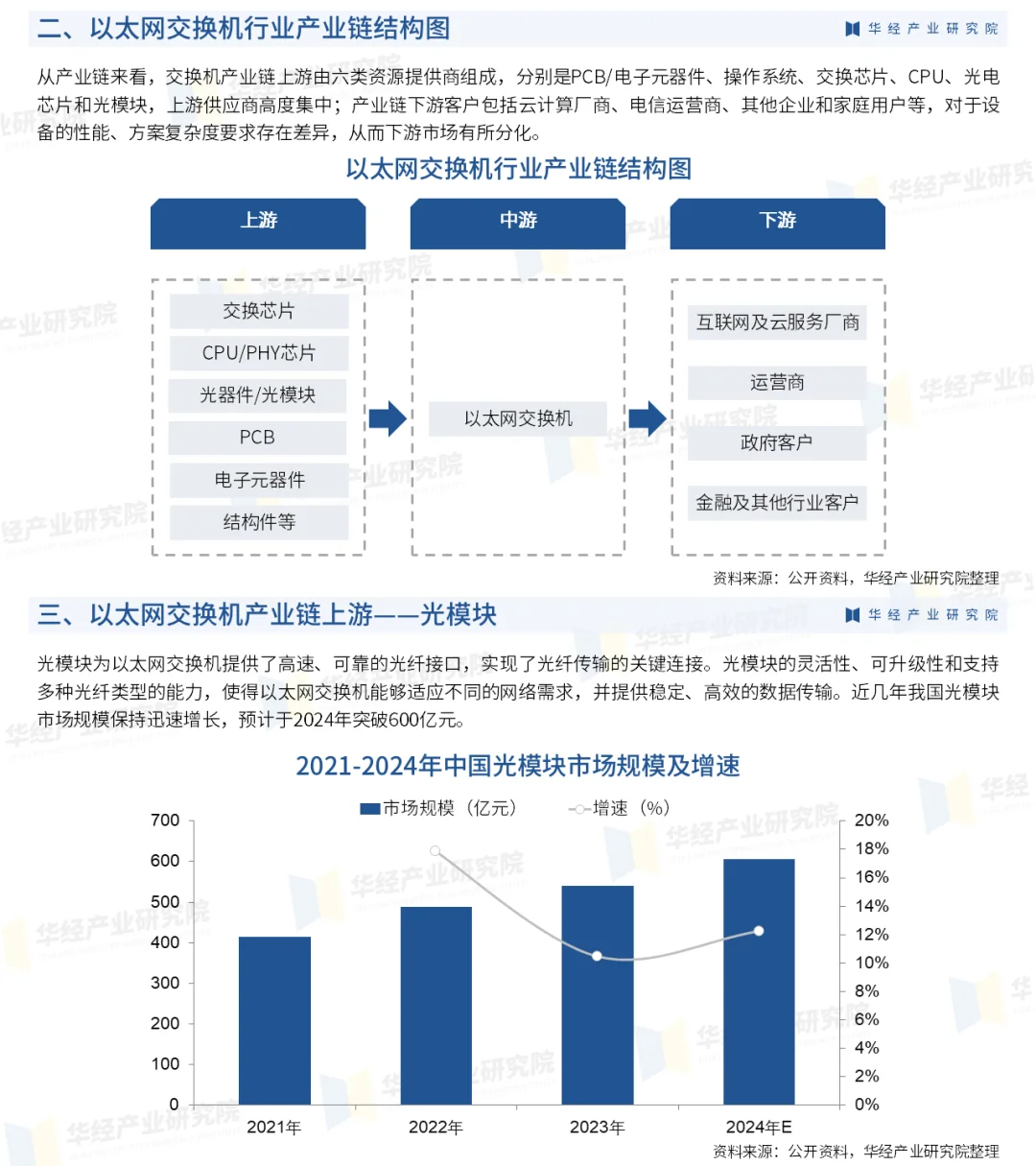 2025年中国以太网交换机行业重点企业及投资