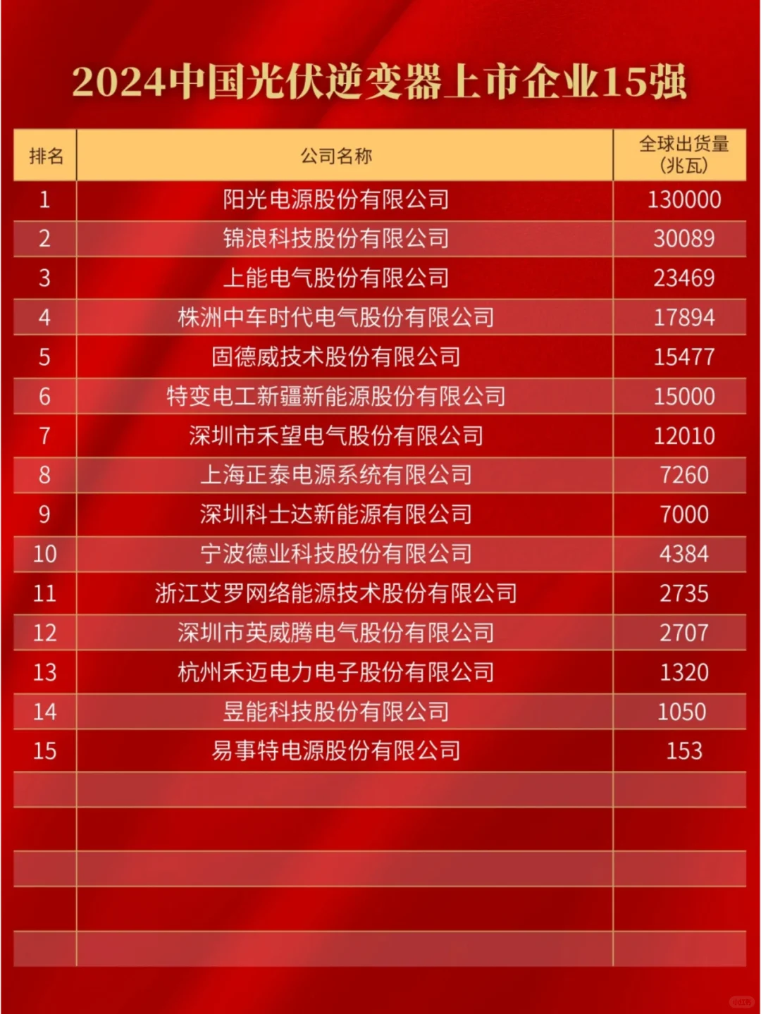 ✅ 2024全球光伏20强排行榜?