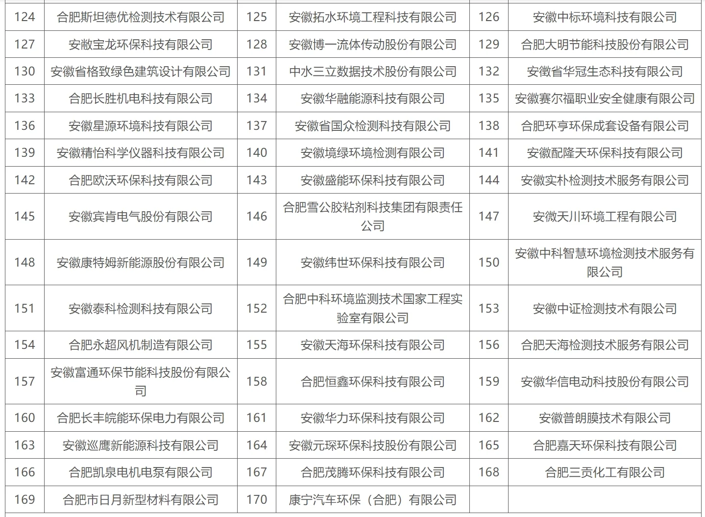 合肥重点产业企业名单