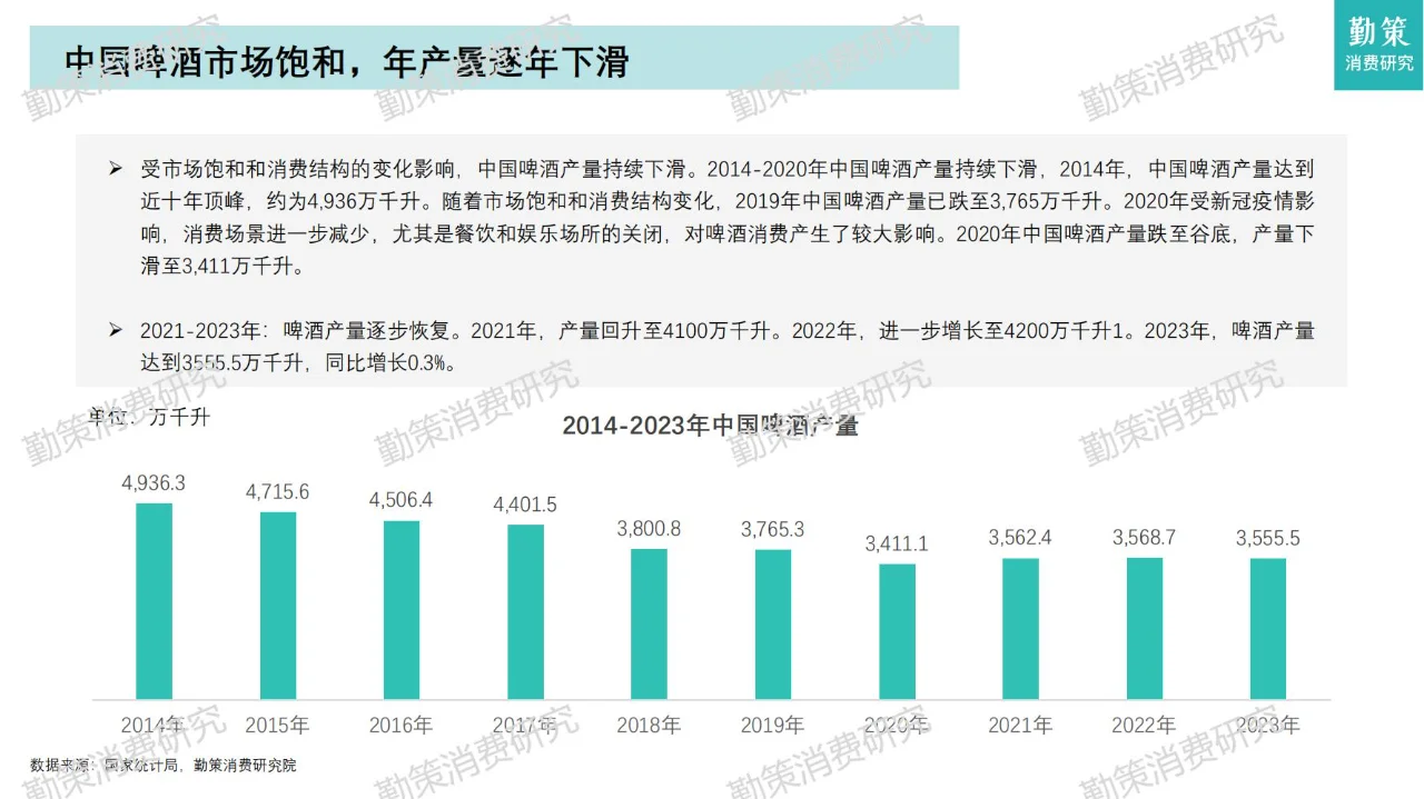 2024年中国啤酒行业消费趋势报告