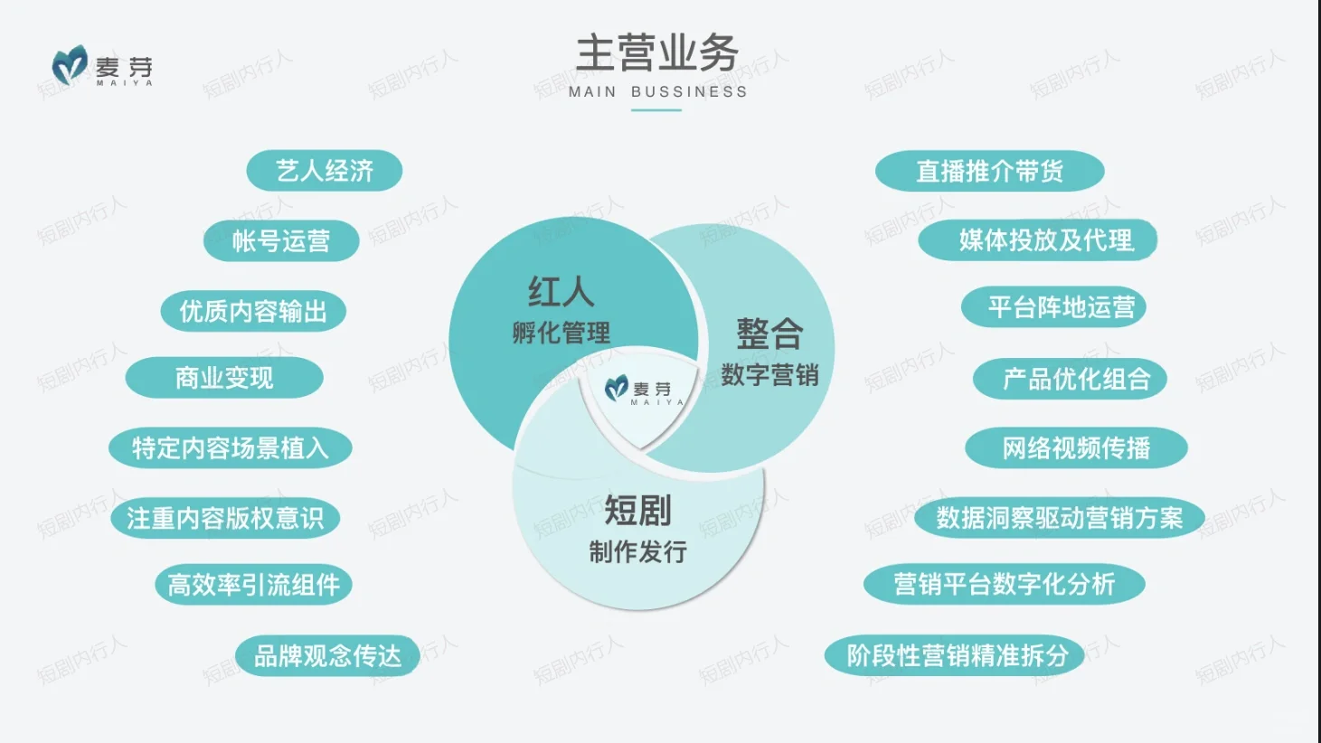 干货|麦芽传媒公司介绍