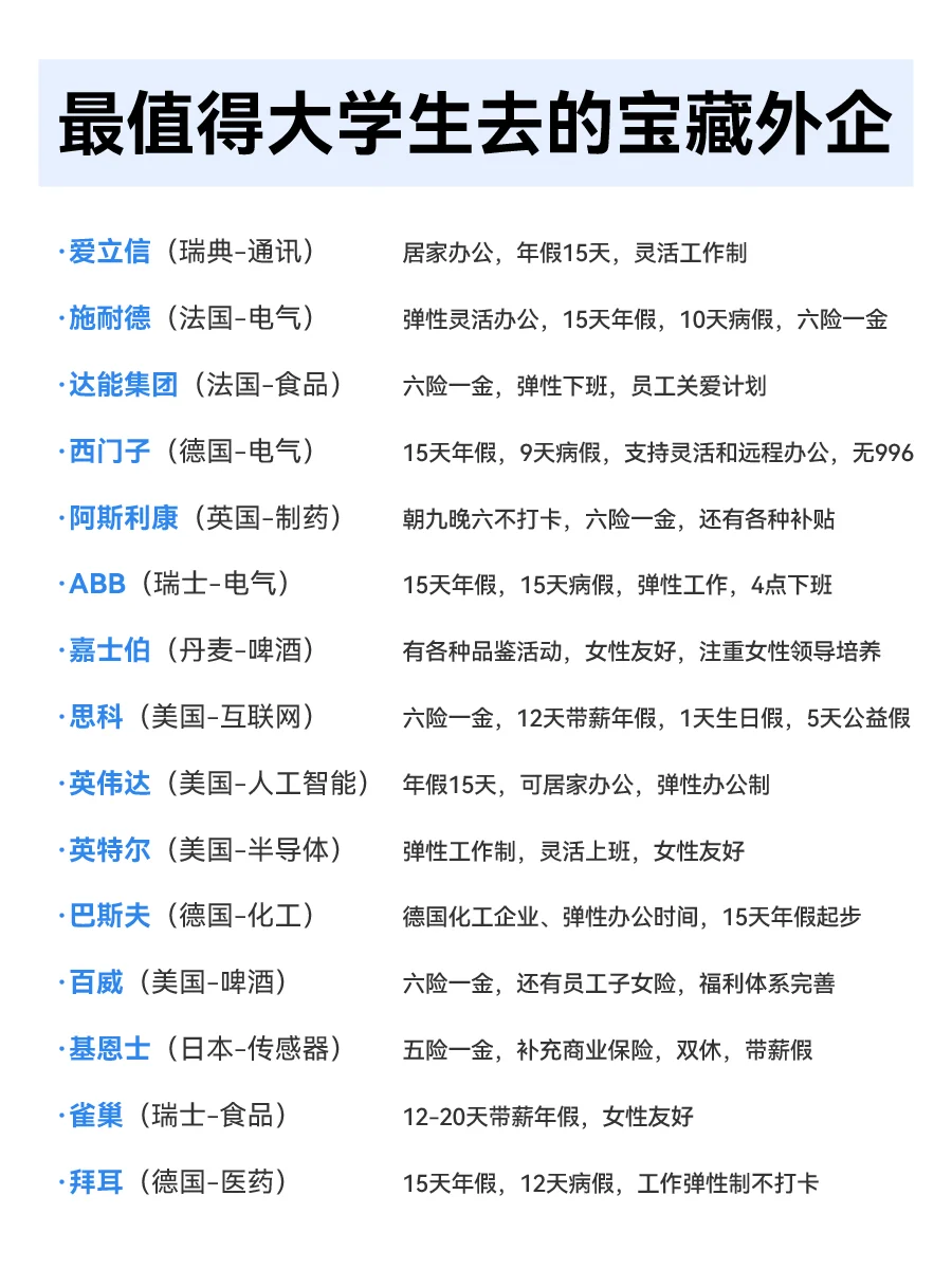建议大学生的第一份工作，都去试试外企