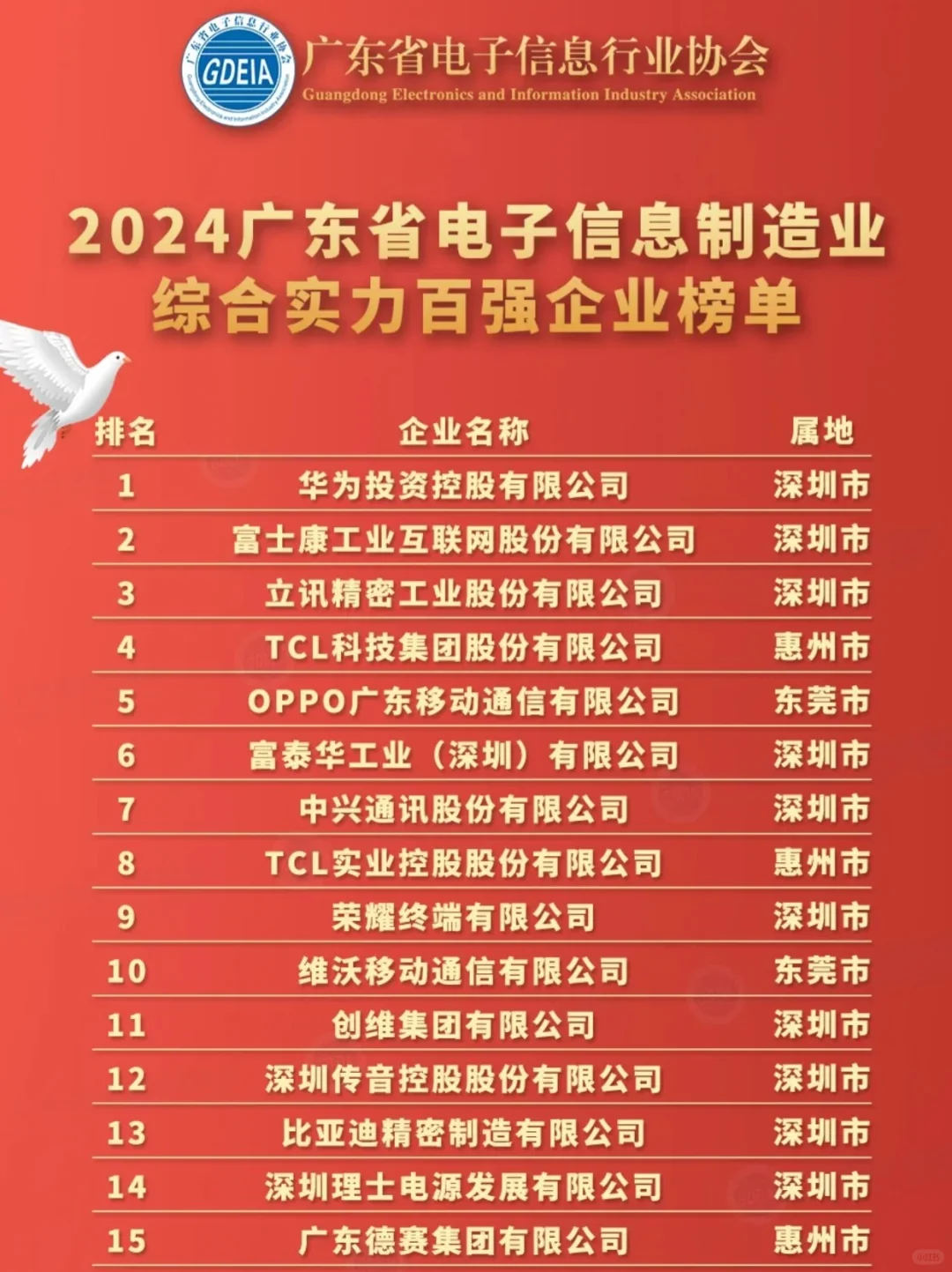 广东求职，先投这些100强电子信息企业