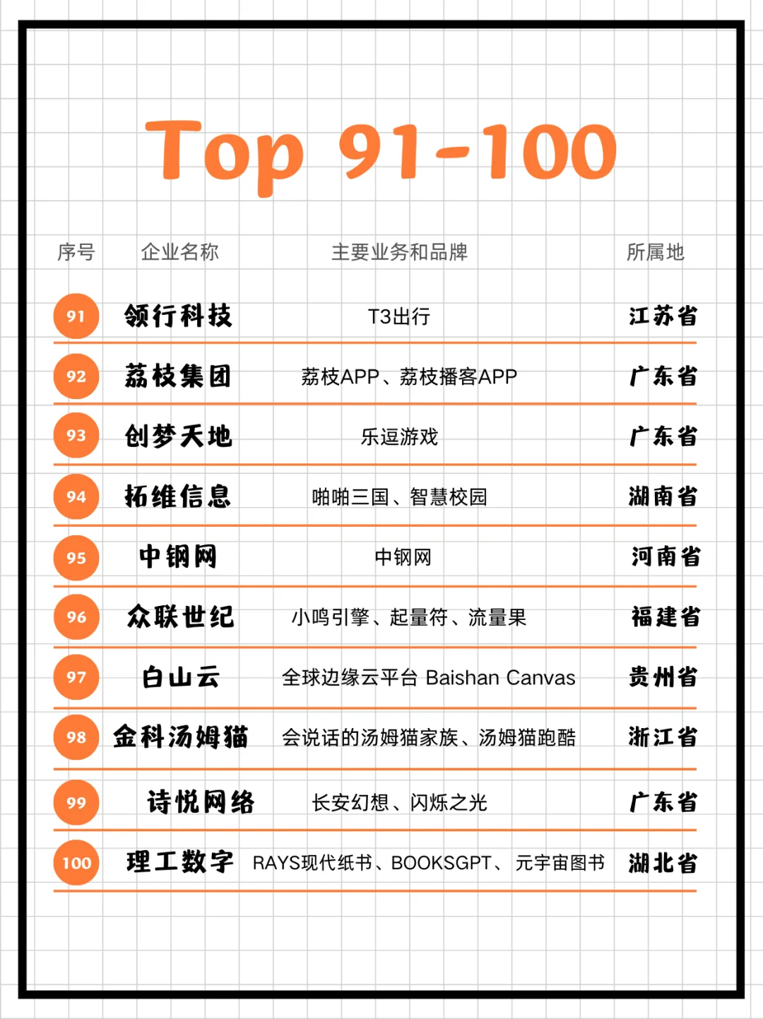 2024年中国互联网企业 100 强