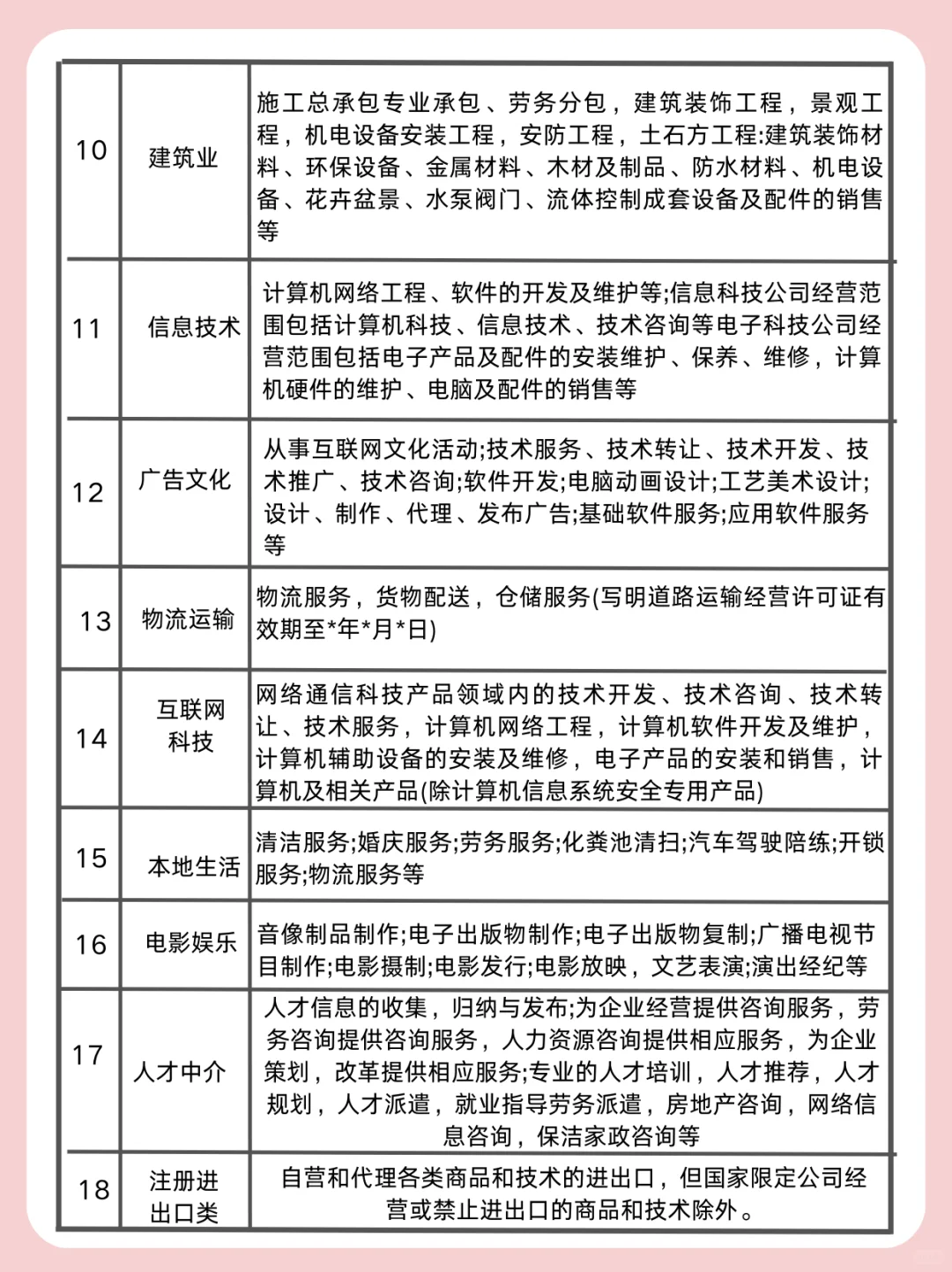 照着抄营业范围，不用多交?