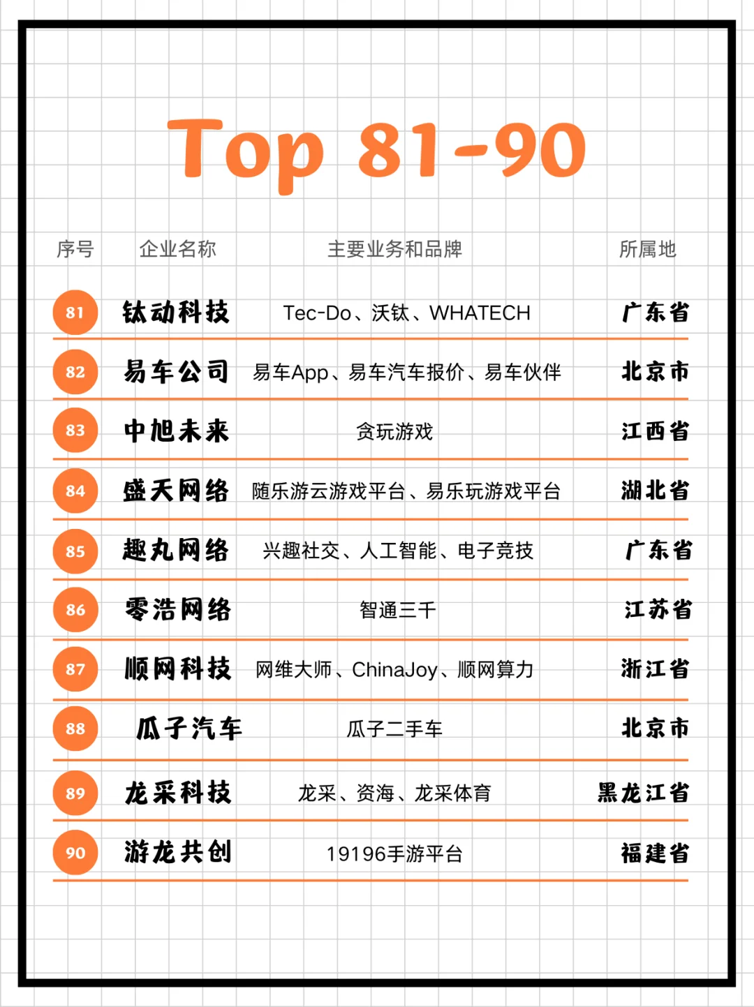 2024年中国互联网企业 100 强