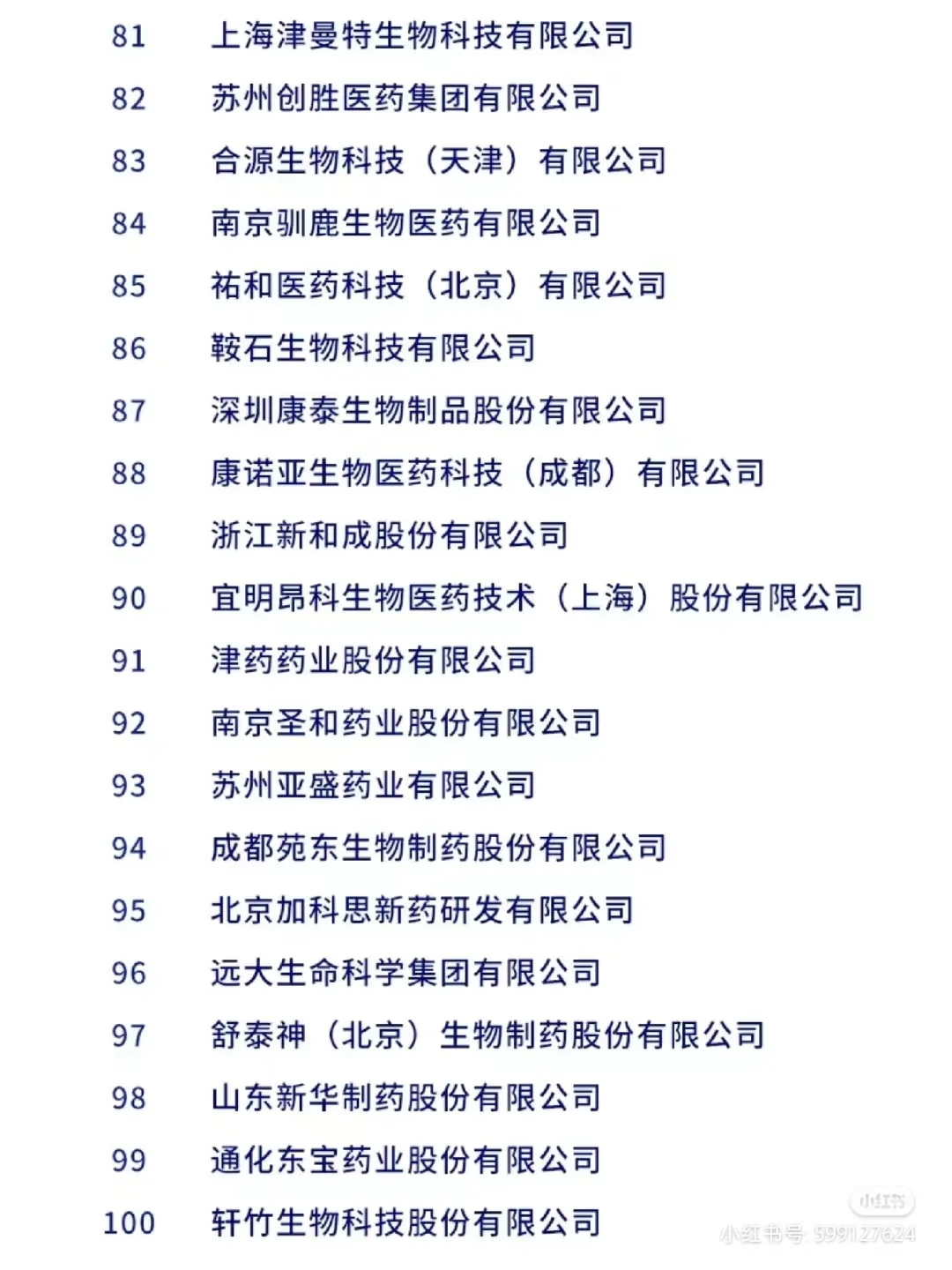 2024药企综合实力排行
