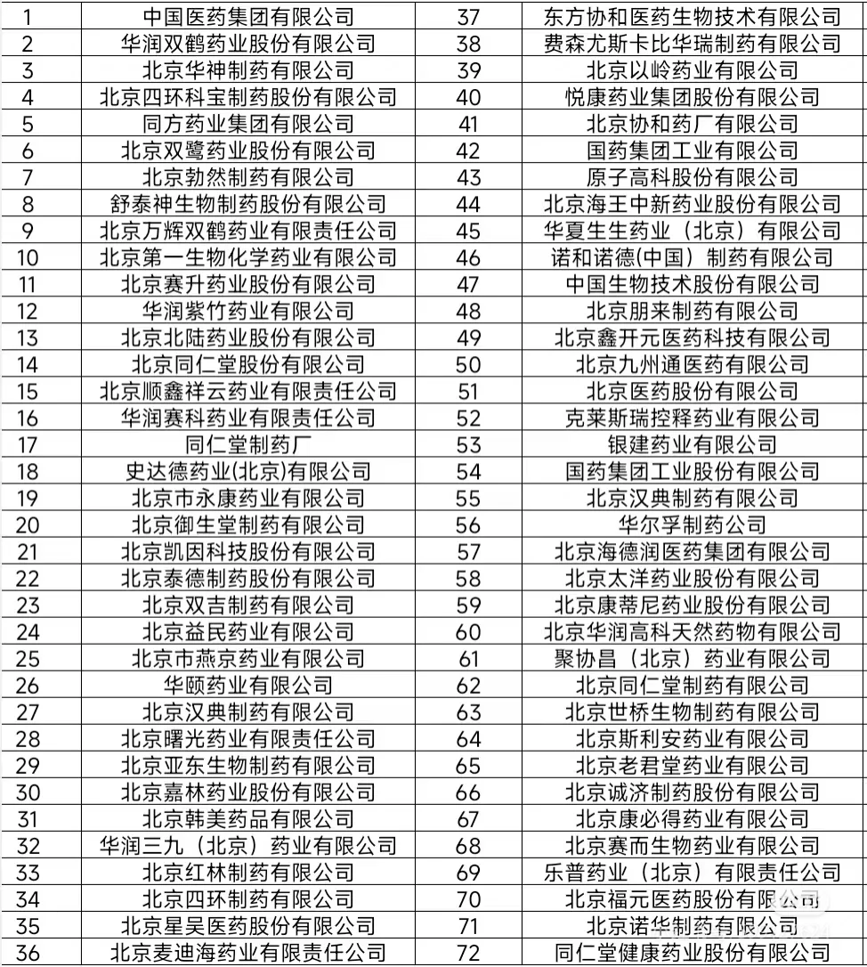 北京医药公司有哪些？