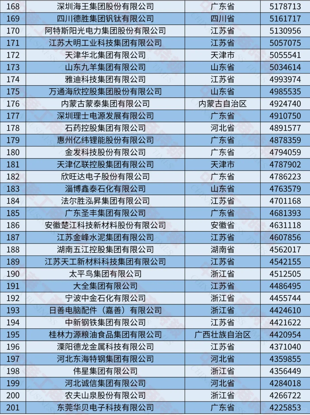 2024中国制造业民营企业500强榜单