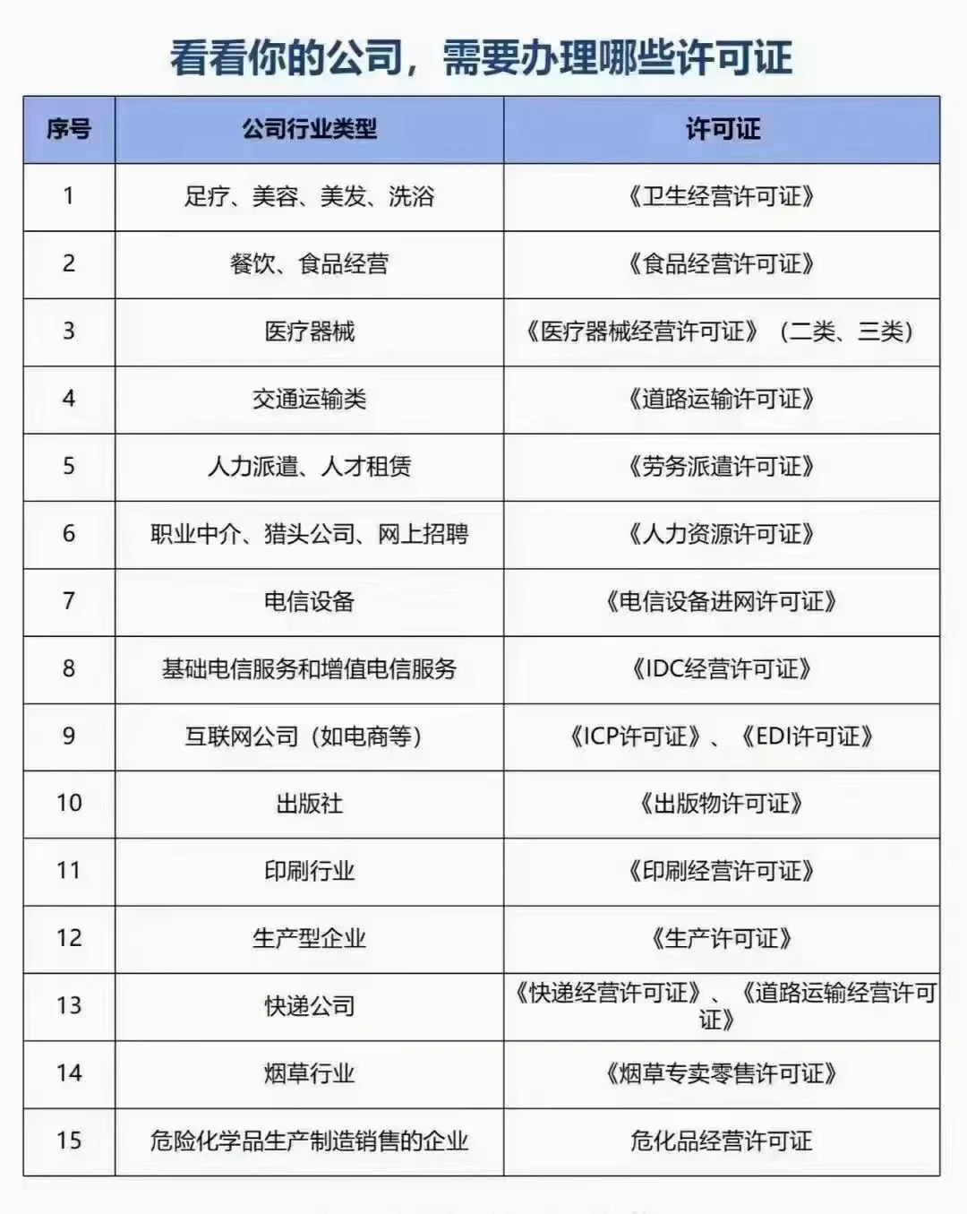 你的公司属于哪个行业？