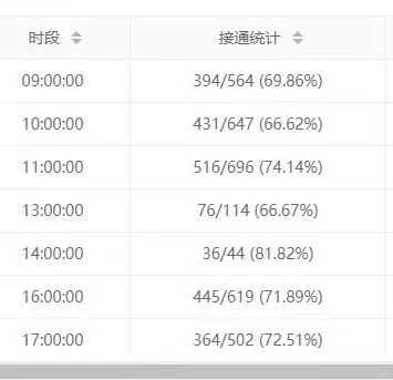 企业名录，可免费测试