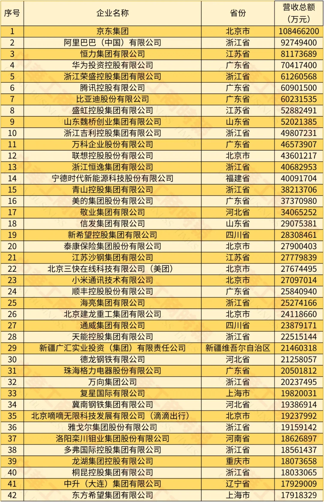 2024中国民营企业500强榜单