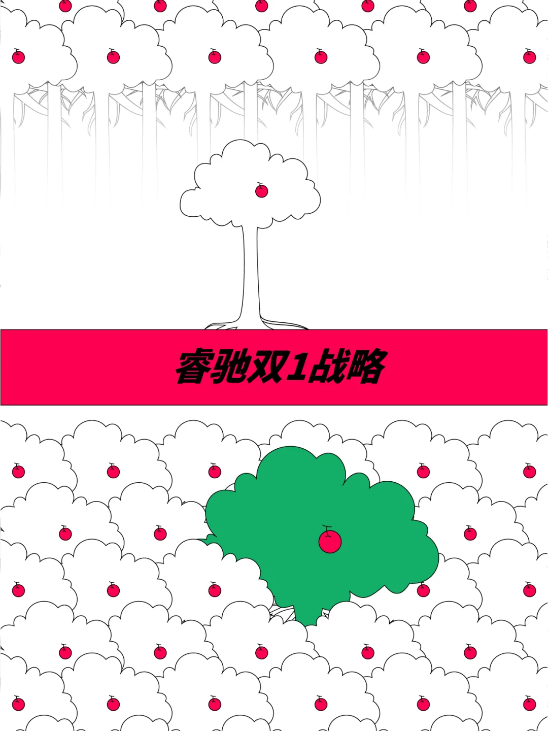 企业、产品、品牌,到底是什么关系？